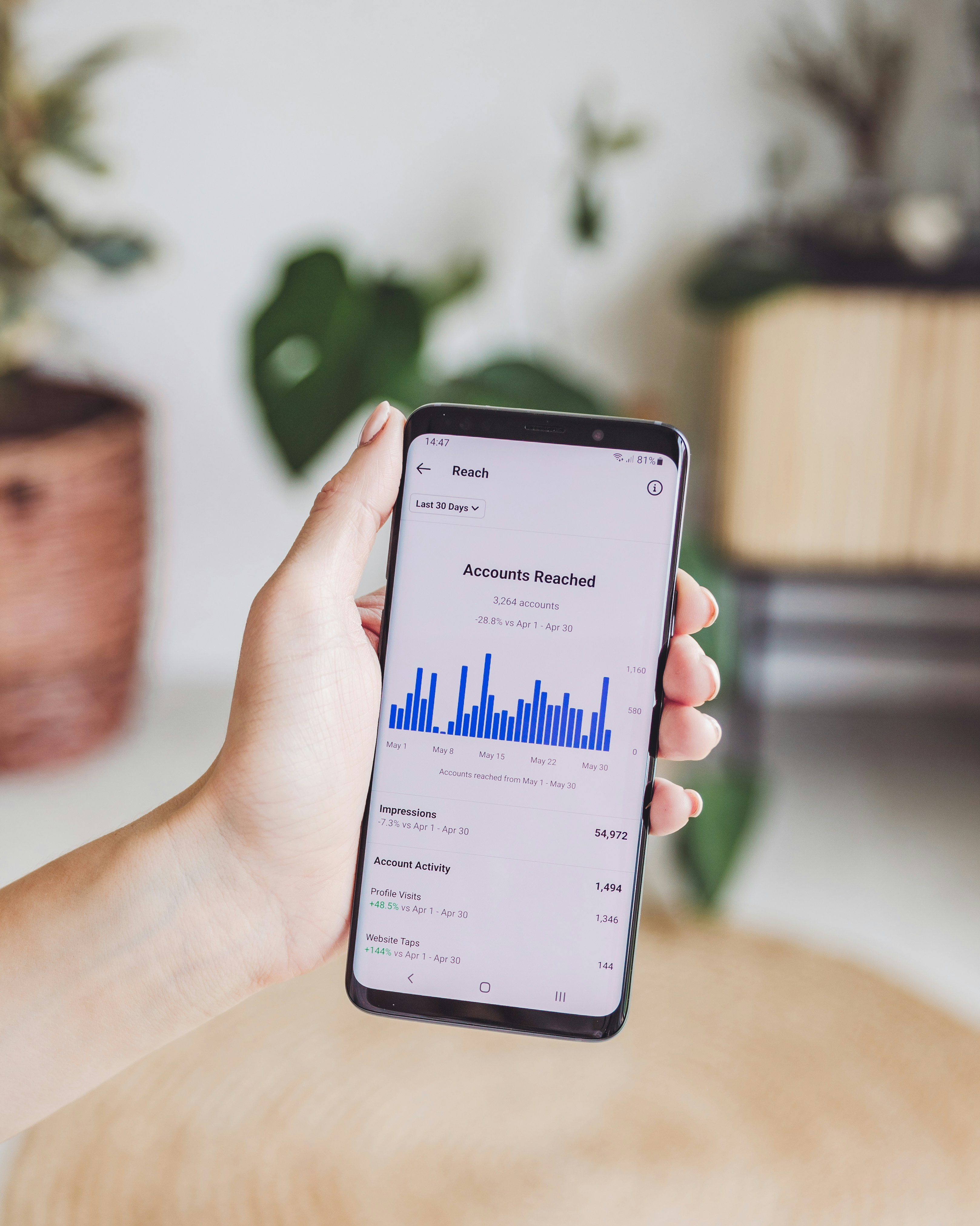 Salesforce Implementation